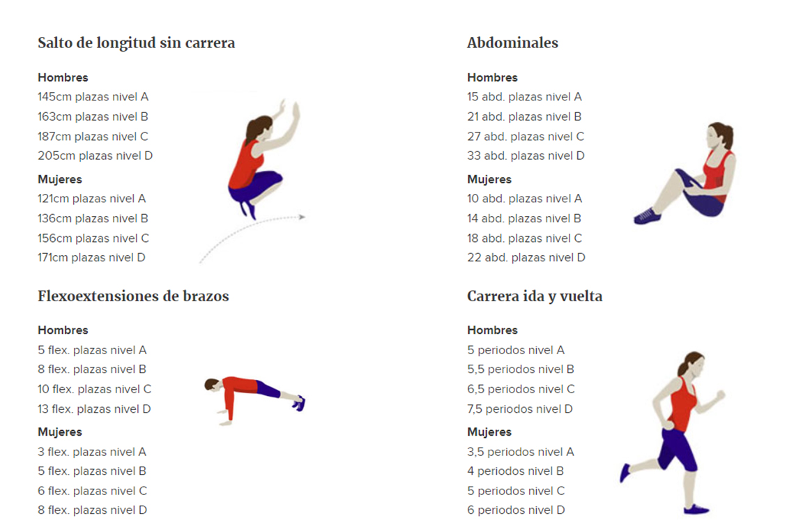 tabla preparacion fisica